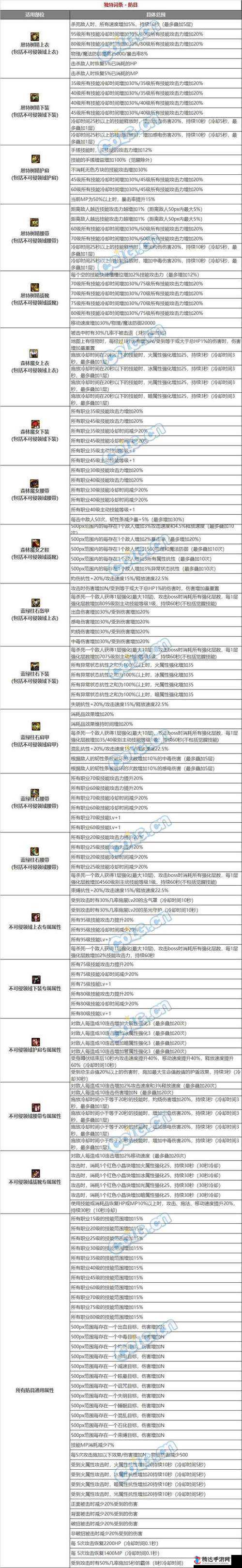 诺亚之心幻灵装备词条选择深度解析与全面攻略指南