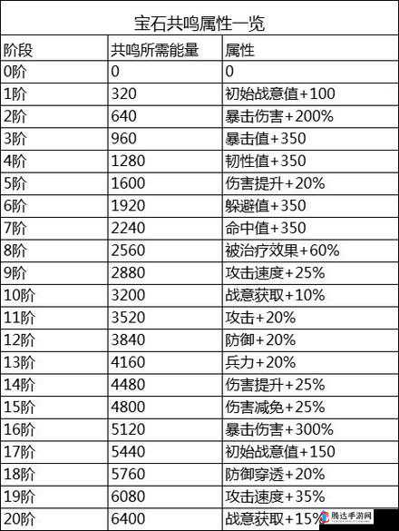 时之幻想曲游戏经验获取全攻略，多种方法助你快速提升等级