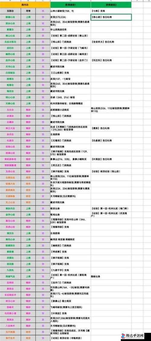 烟雨江湖净尘琉璃体获取全攻略，前置要求、任务流程及技能详解