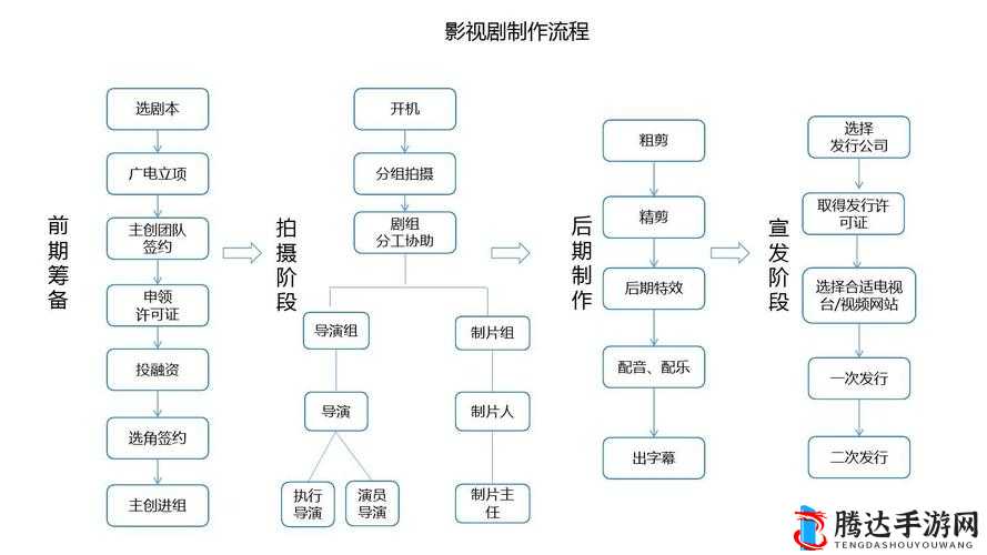 天美影视传媒广告制作流程详解：从策划到发布的全方位指导