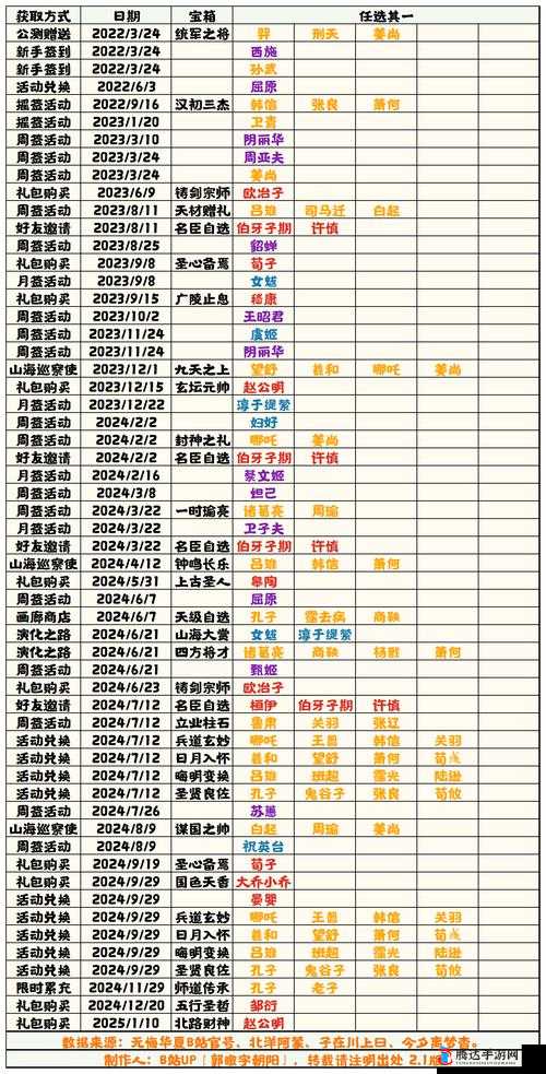 无悔华夏四只笔获取攻略，全面解析白嫖四只笔的有效方法