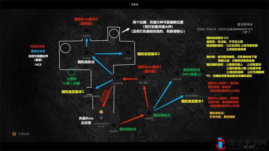 诺亚之心游戏内荒芜古城地图解锁步骤及技巧全面攻略