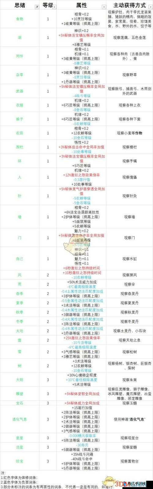 修仙掌门模拟器，全面解析天赋选择策略与游戏玩法深度攻略