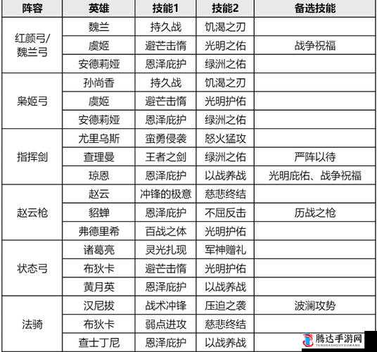 重返帝国，全面解析混伤骑阵容搭配策略与技巧攻略