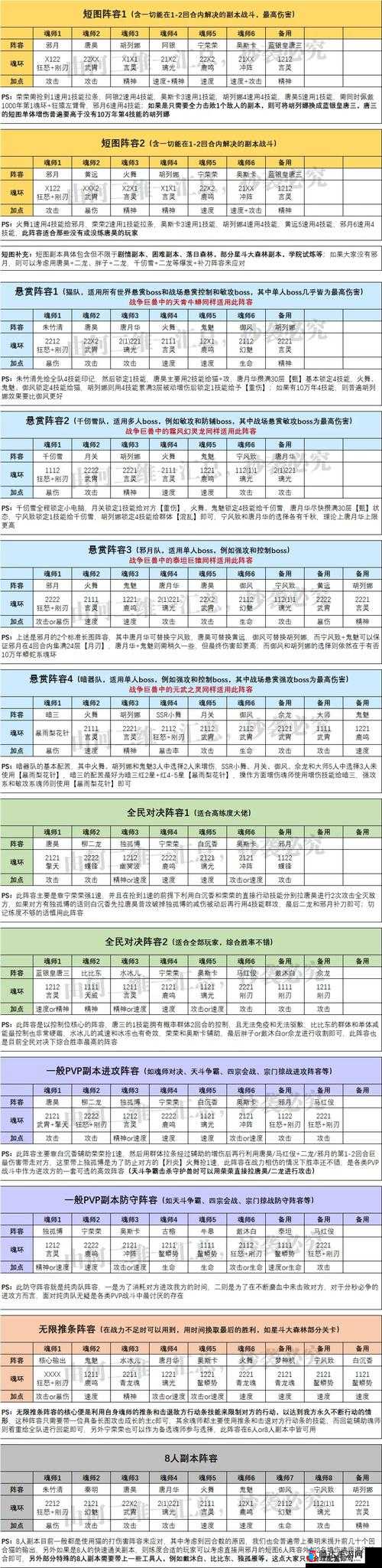 诺亚之心风暴试炼终极攻略，解锁并打造最强副本挑战阵容指南