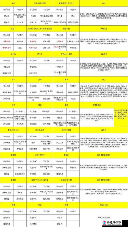 文明与征服伊莎贝拉，全面解析阵容搭配与高效技能运用攻略