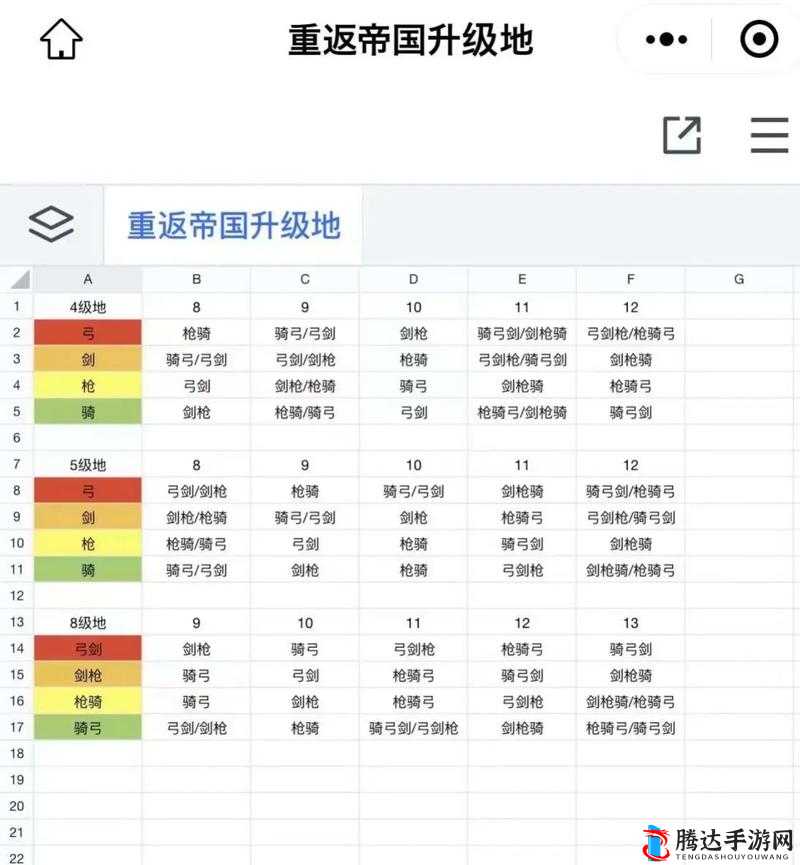 重返帝国领地建筑升级攻略，优先级顺序及核心建筑升级详解