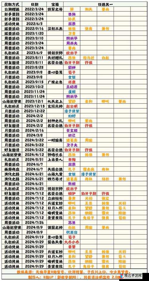 无悔华夏游戏攻略，开局资源速刷秘籍大公开，助你快速崛起称霸全服