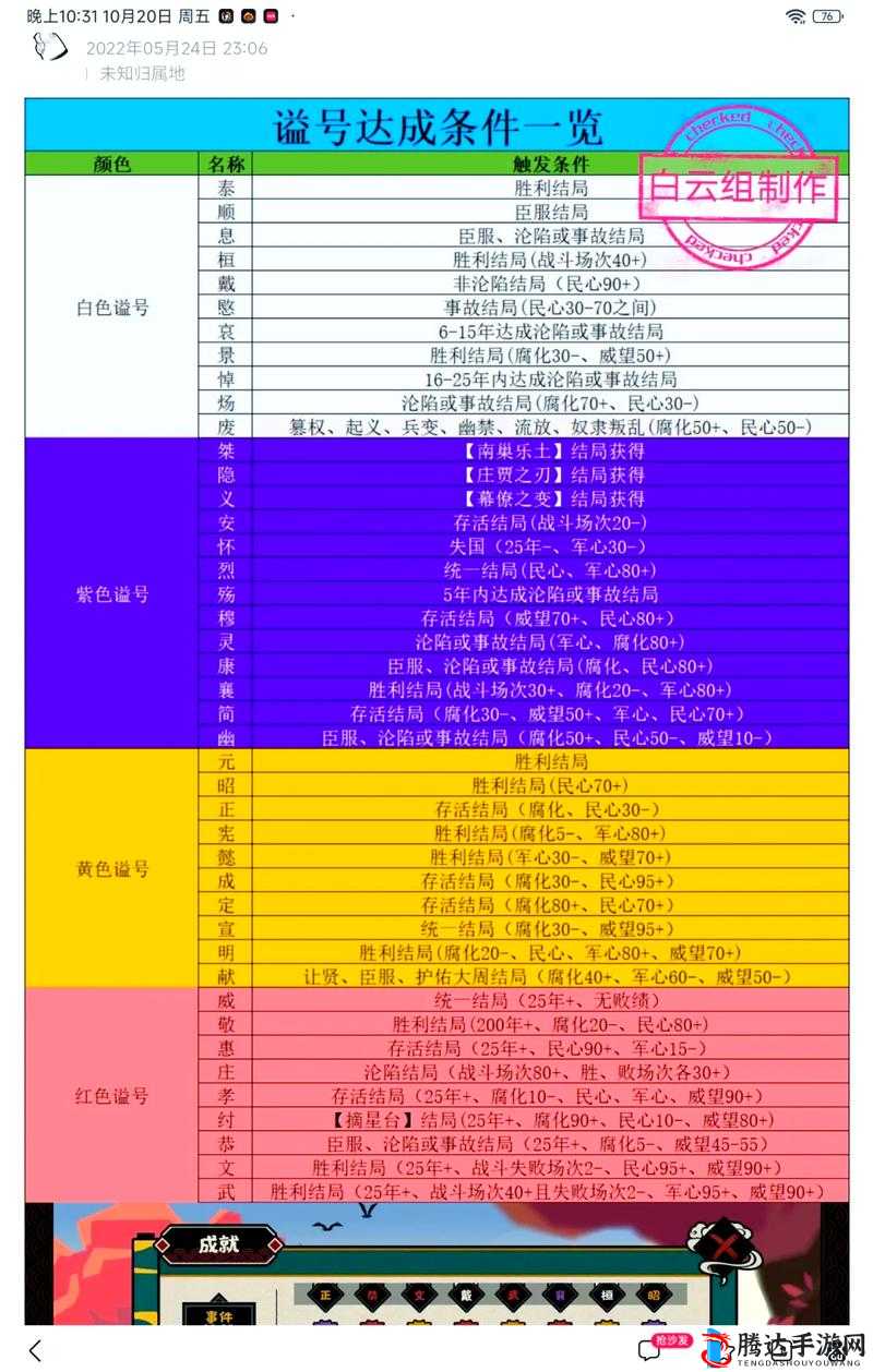 无悔华夏五种属性平衡策略，全面解析属性控制技巧与攻略