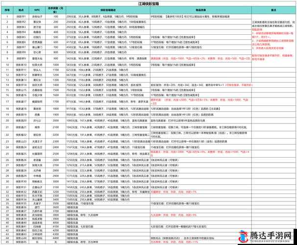 武林闲侠探宝营地活动玩法全攻略，银司南金司南抽奖技巧与奖励详解