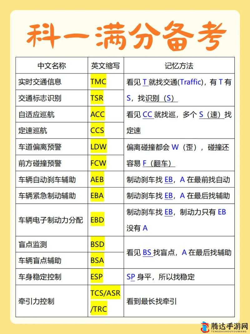 当代人生，全面解析驾考通关技巧，助你考试完美通过的实用攻略