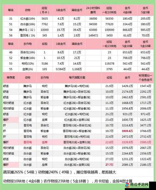 当代人生游戏农作物种植与出售全面指南及实用攻略