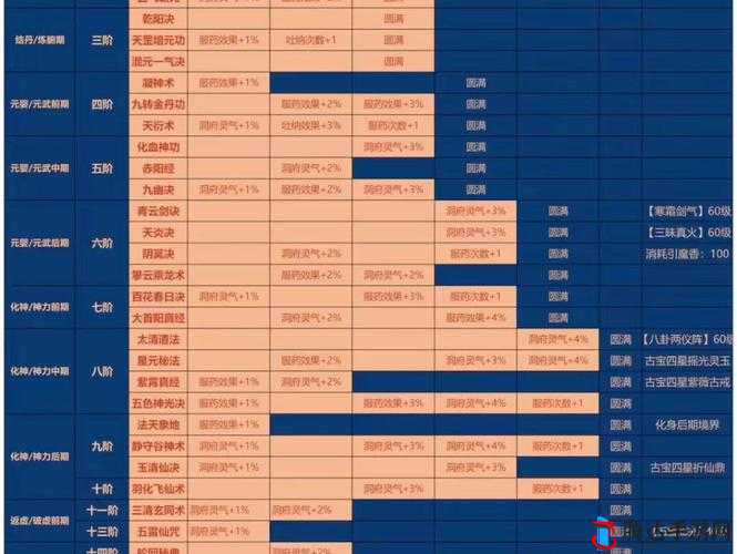 一念逍遥九重仙劫全面解析，高效通关方法与策略介绍