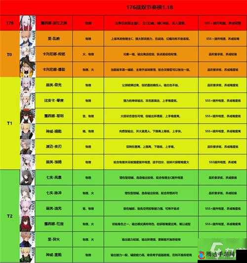 2022战双帕弥什角色强度全面解析，最新T0-T2级别排名大揭秘！