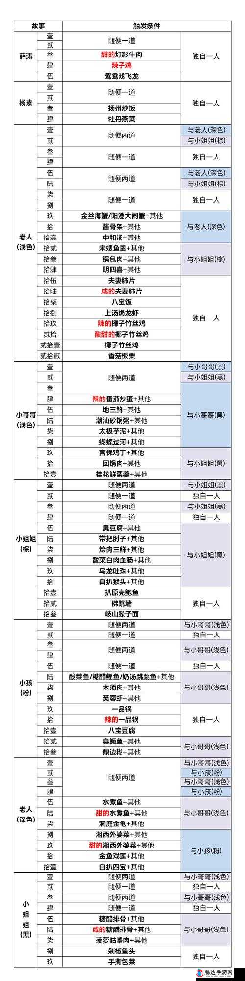 食物语重整片场第四关通关秘籍，详细活动玩法与攻略指南