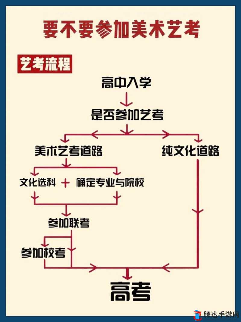 2025蛇年艺考全攻略，掌握成功秘籍，助力考生顺利解锁艺考之路