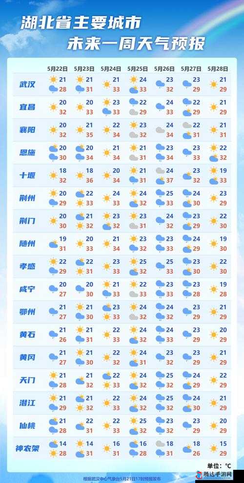 人狗胶配方大全免费天气预报：实时更新，助你了解天气变化