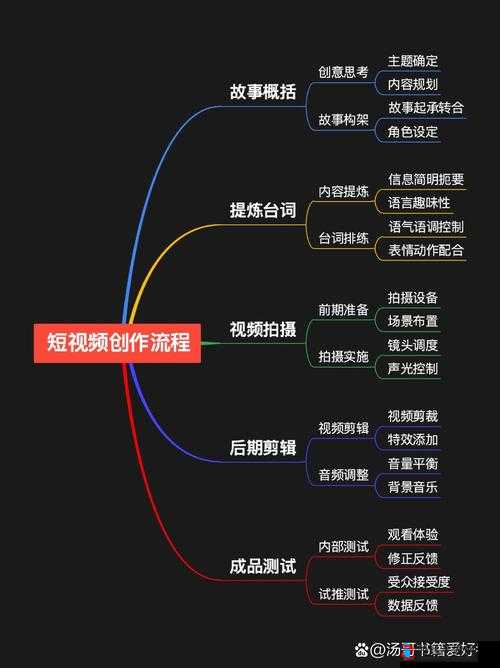 九一传媒制片厂从策划到后期全流程精心打造优质作品