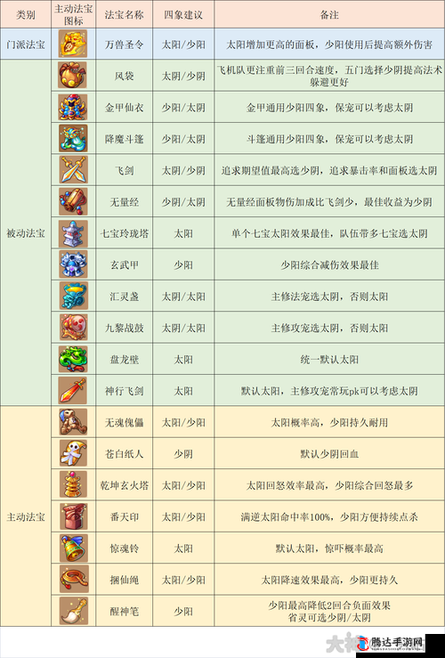 全面解析，我的门派法宝搭配策略与实战应用攻略