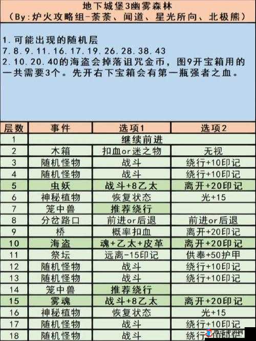 地下城堡3默山地图全迷宫通关攻略及关键要点详解