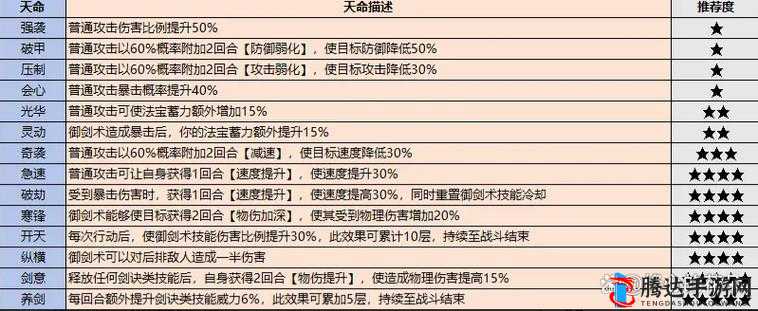 详解无悔华夏天命系统，探索天命效果与作用的全攻略