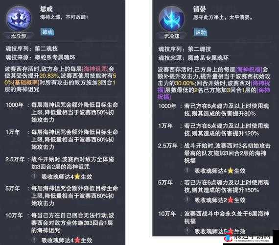 斗罗大陆魂师对决波塞西魂师加点攻略，全点精神力提升控制效果