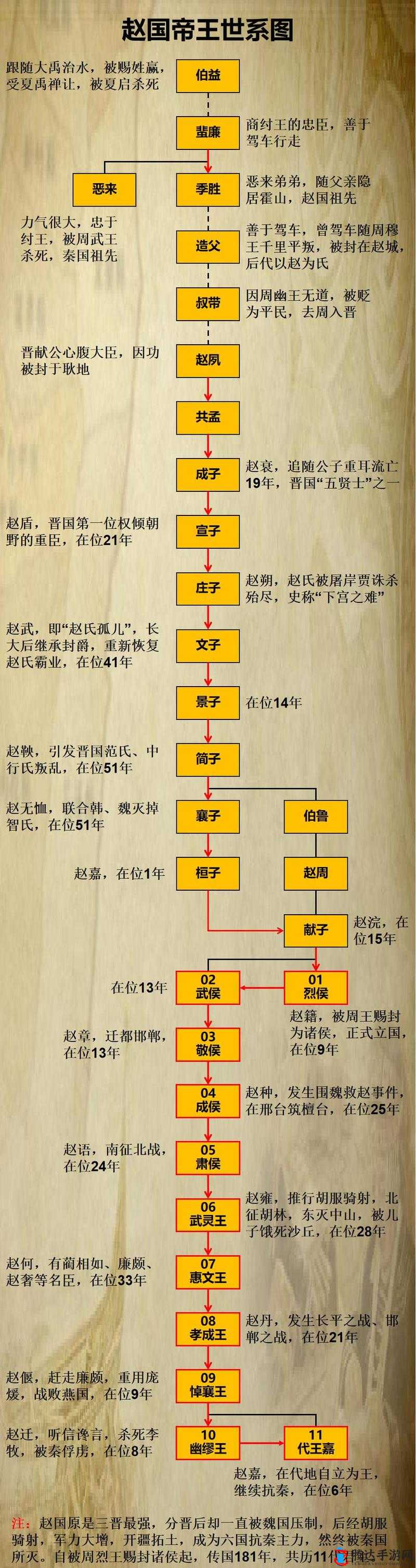 无悔华夏春秋时代赵国深度玩法解析与全面攻略指南