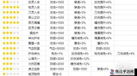 我的门派渡劫成功率提升全攻略，掌握方法与技巧，助你顺利度过天劫