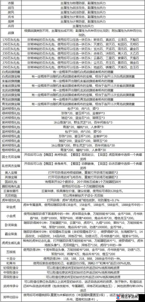 卧龙吟2游戏礼包大全及最新礼包兑换码领取地址汇总