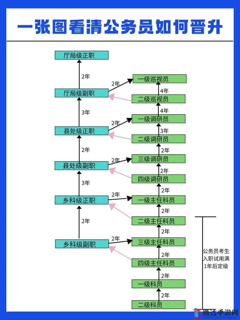 当代职场晋升秘籍，全面解析升职策略与实用方法指南