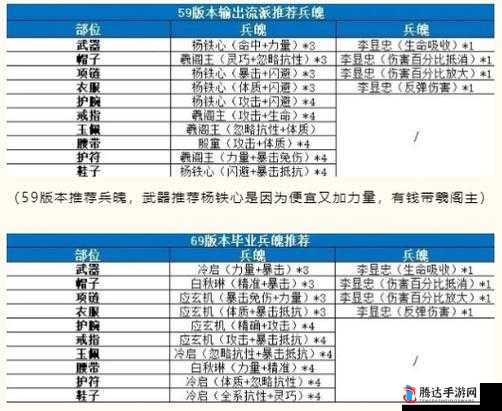 剑侠世界3护身符洗练全攻略，详细技巧与注意事项分享