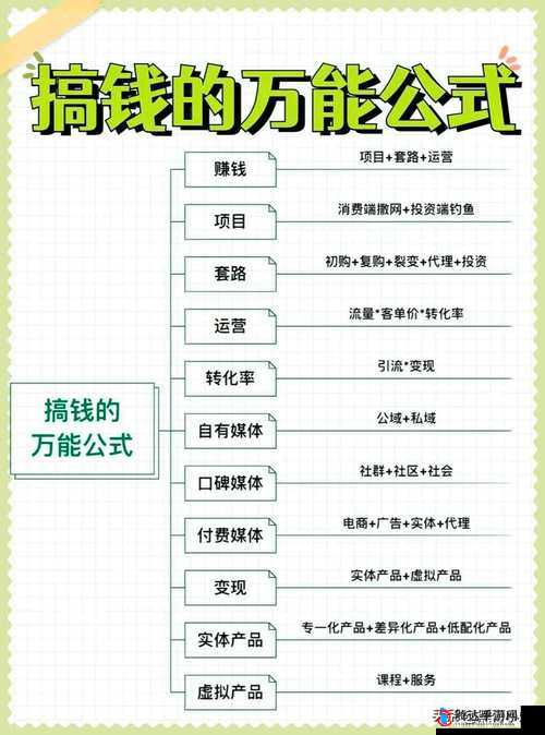 当代人生财富增长攻略，解锁并实践多元化的赚钱秘籍与路径