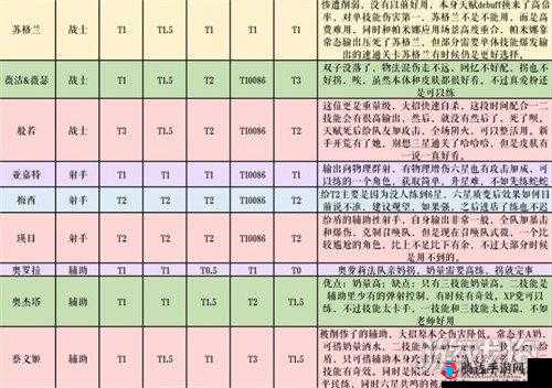 纯白和弦SSR角色选择攻略，开局五选一推荐，助你轻松上手游戏