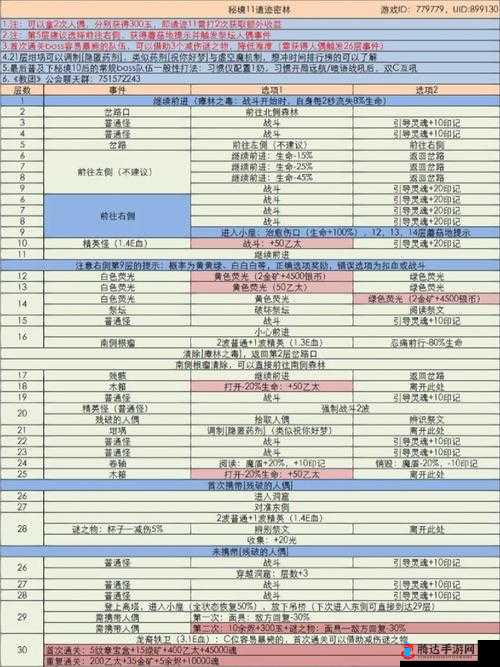 地下城堡3秘境11副本通关攻略详解，材料购买、灵魂指引与BOSS战策略