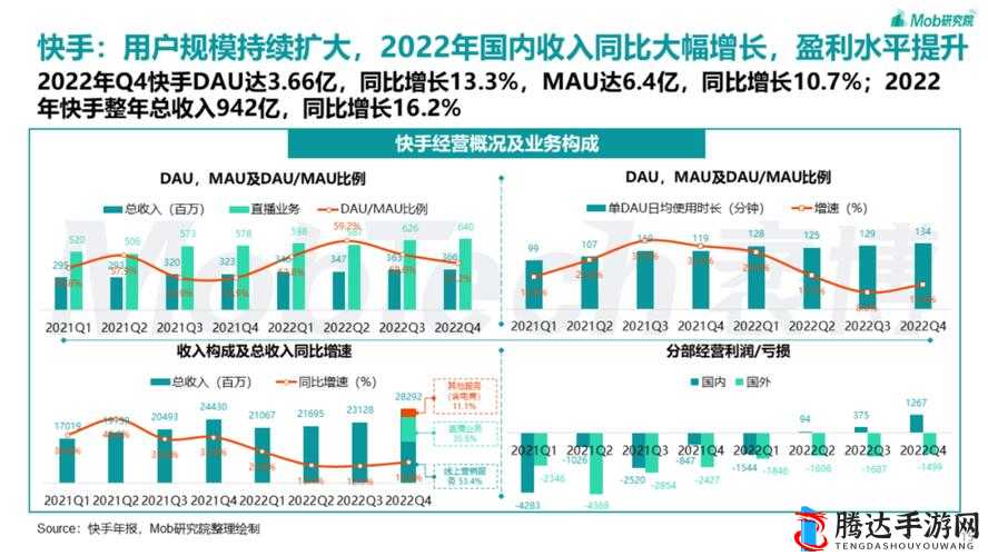 成品短视频 app 源码价格趋势分析与展望