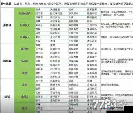 文明与征服嬴政技能搭配深度解析，全方位打造无与伦比的最强策略领袖攻略