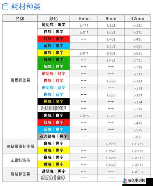 9mm 与 12mm 色带的区别：你需要了解的一切