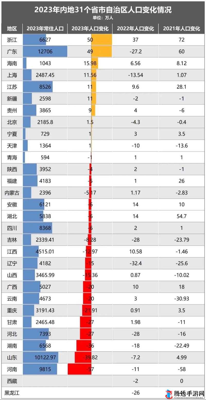 伊犁园 2024 人口：深入剖析其规模结构与未来发展趋势