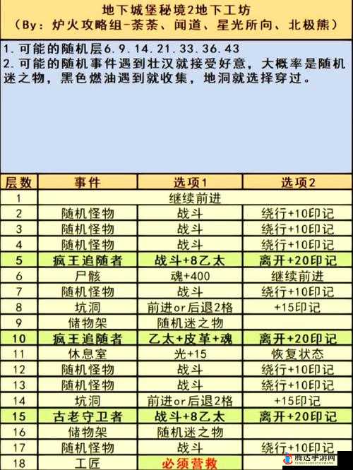 地下城堡3东托比亚进入方法详解，多种途径助你顺利抵达