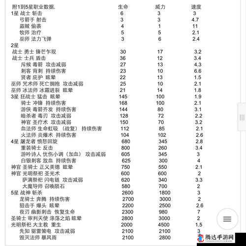 地下城堡3变形铁砧获取攻略，详解如何获得关键道具变形铁砧