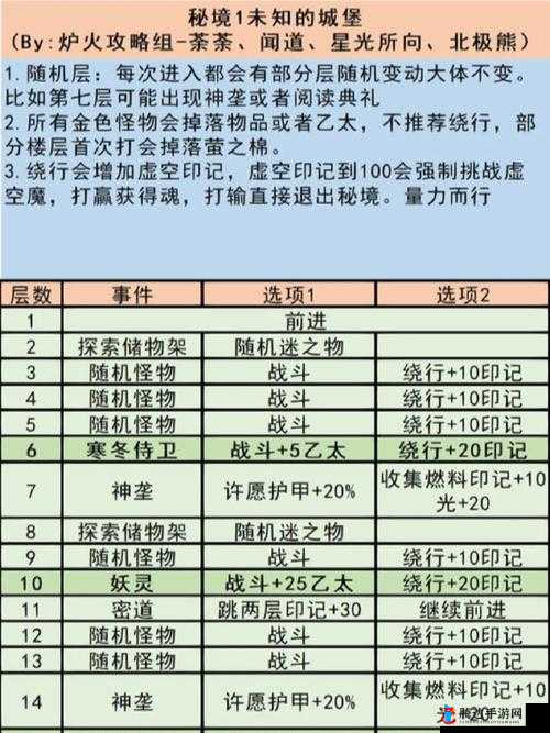 地下城堡3镜片能量高效获取策略，全面解锁你的奇幻探险之旅秘籍