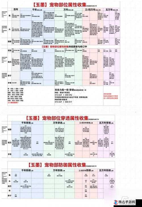 妄想山海朱獳进化深度解析，全面掌握进化技巧，解锁宠物无限魅力之旅