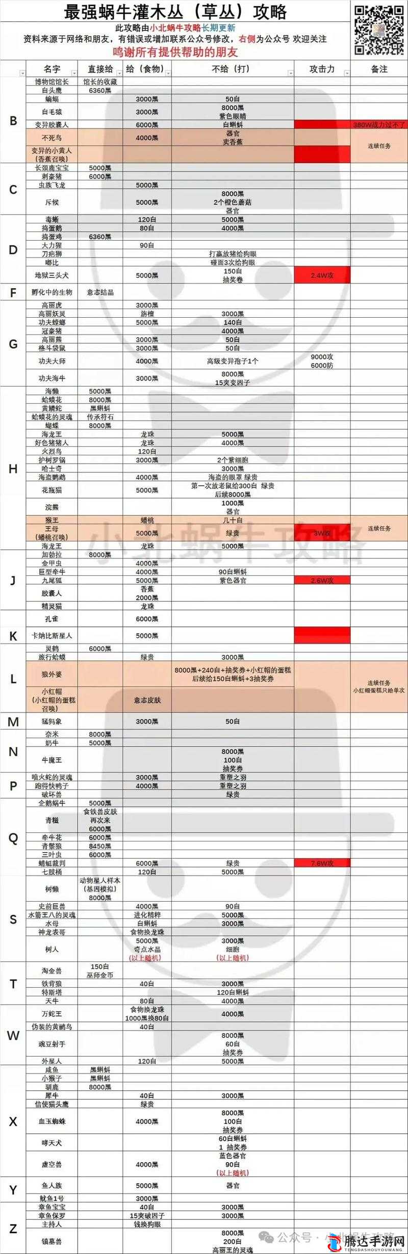 最强蜗牛高丽情报点怎么选：全面解析与最佳策略指南