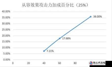 悠久之树从容效果全方位深度解析，精准掌握公式，揭秘制胜关键策略