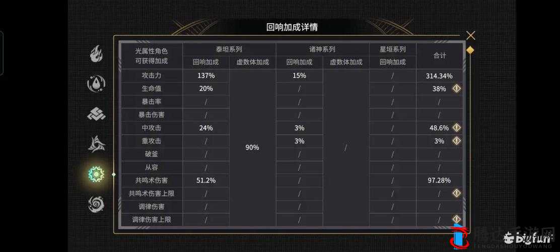 悠久之树乘区概念全解析，算法应用与全方位教学指南