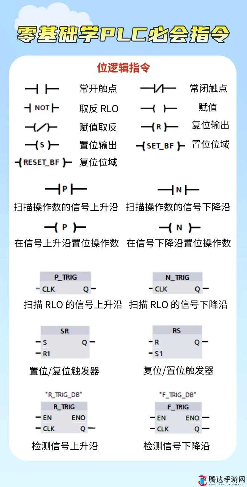 数字指令掌握技巧：轻松应对各种指令