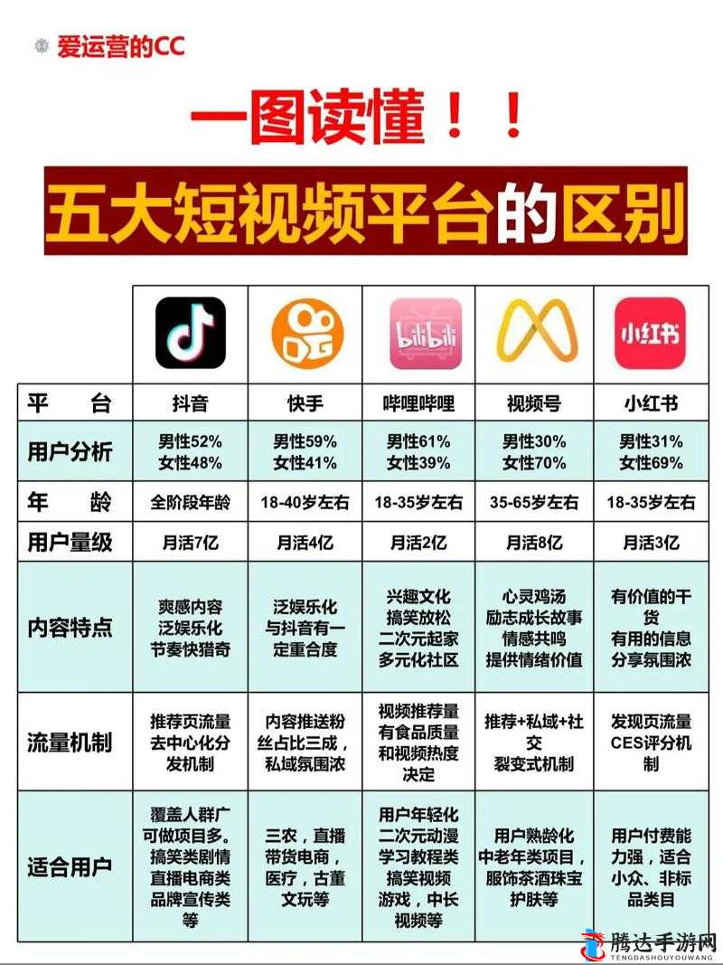 成品短视频源码与热门应用对比分析之优劣差异与特点解析