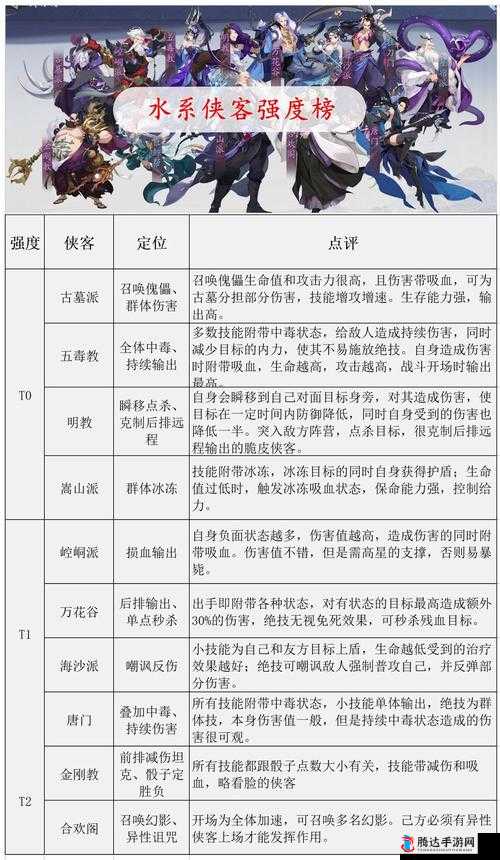 武林闲侠木系英雄强度大比拼，全面解析侠客排行及优选推荐