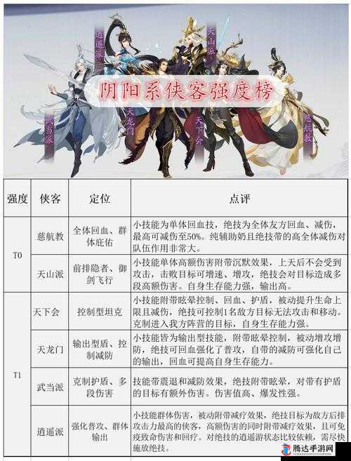 武林闲侠华山派宁不凡阵容搭配全攻略，打造高效战斗组合策略