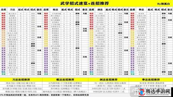 武林闲侠东篱竹林通关全攻略，主线支线任务详解与战斗策略分享